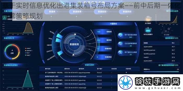 基于实时信息优化出港集装箱号布局方案——前中后期一体化运营策略规划