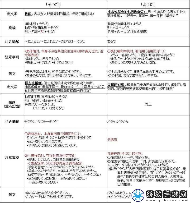 ようだ和そうだらしい的区别