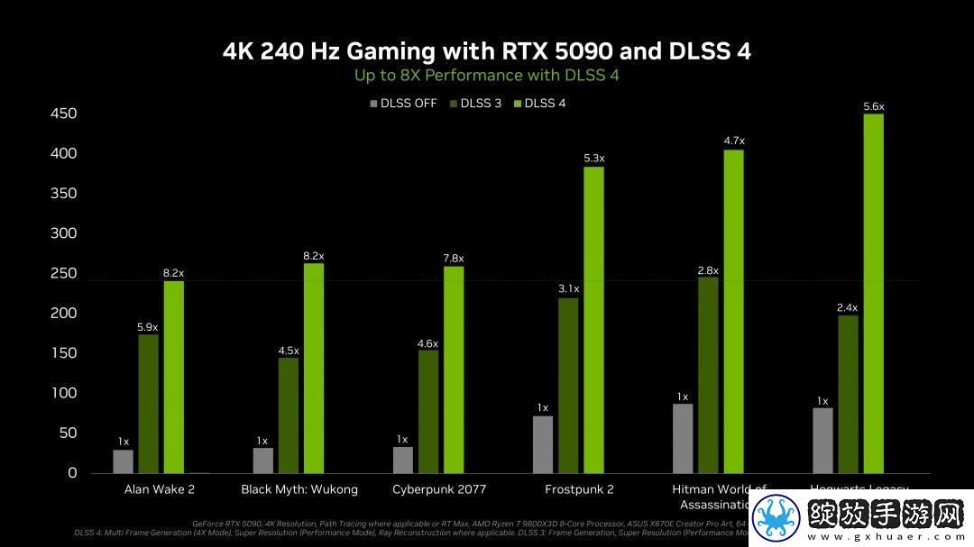 PC玩家质疑5090原生性能