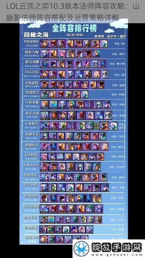LOL云顶之弈10.3版本法师阵容攻略