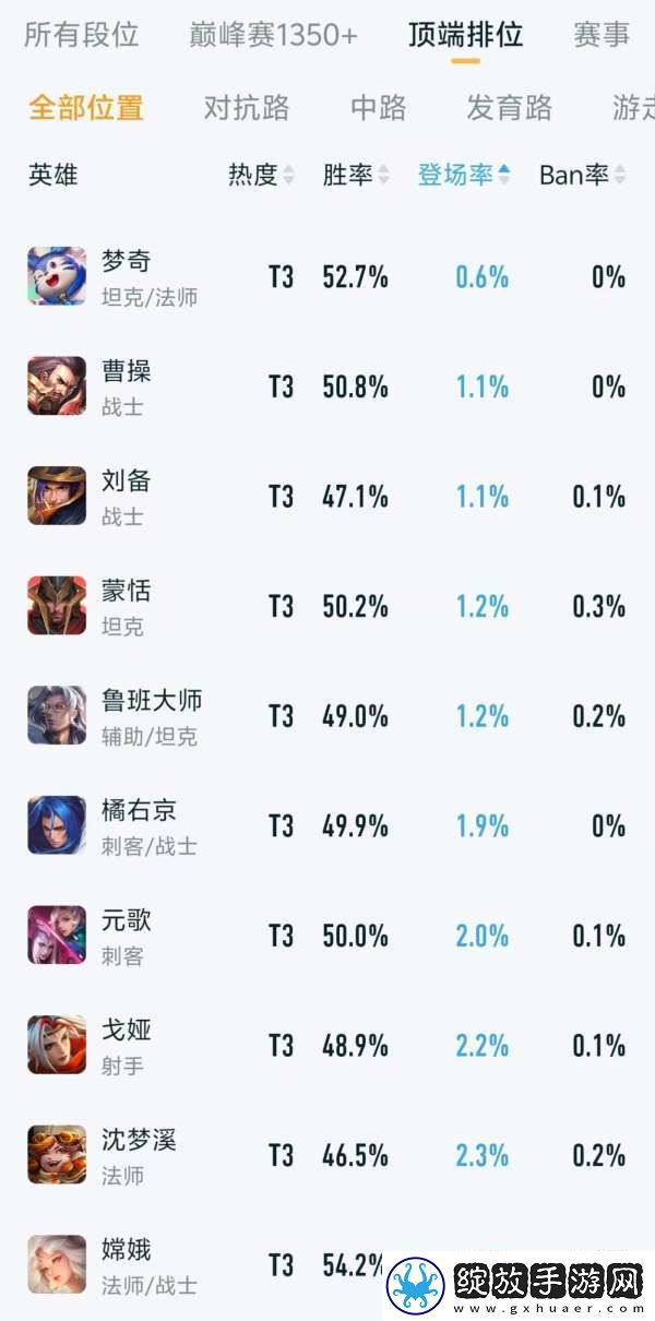 顶端排位英雄排行
