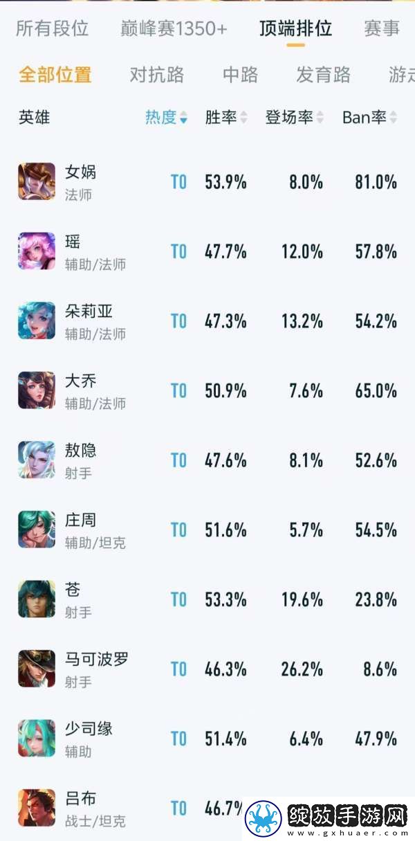 顶端排位英雄排行
