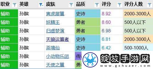 茶境仙评分报告