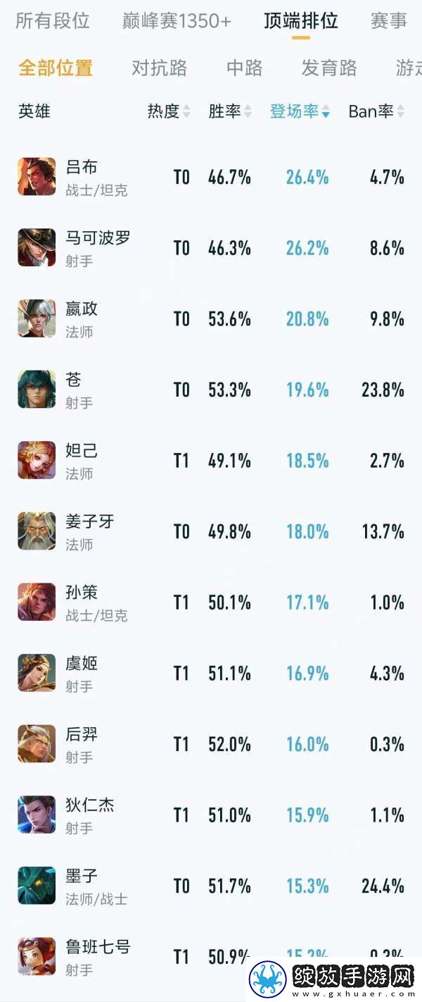 顶端排位英雄排行