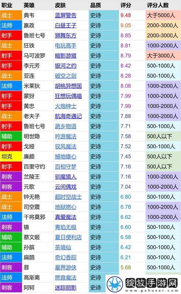 茶境仙评分报告