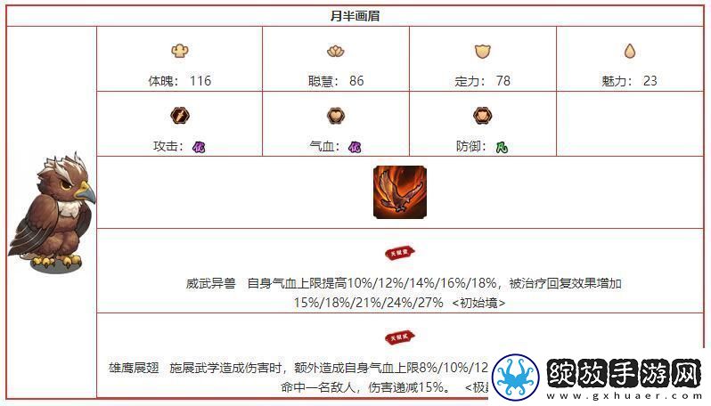 我要当掌门月半画眉角色图鉴介绍