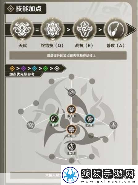 崩坏星穹铁道寒鸦突破材料全解析