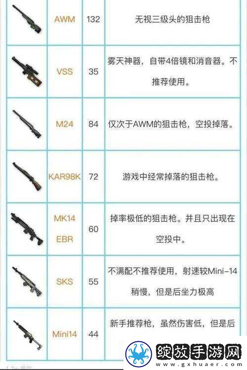 绝地求生手游中狙击枪选择全攻略