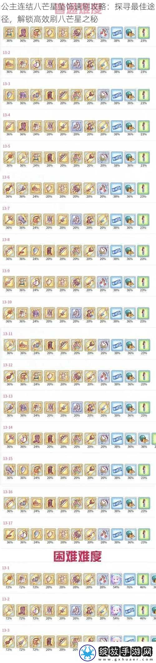公主连结八芒星坠饰速刷攻略