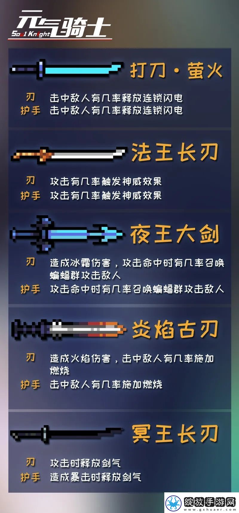 元气骑士刀剑神器部件效果大全