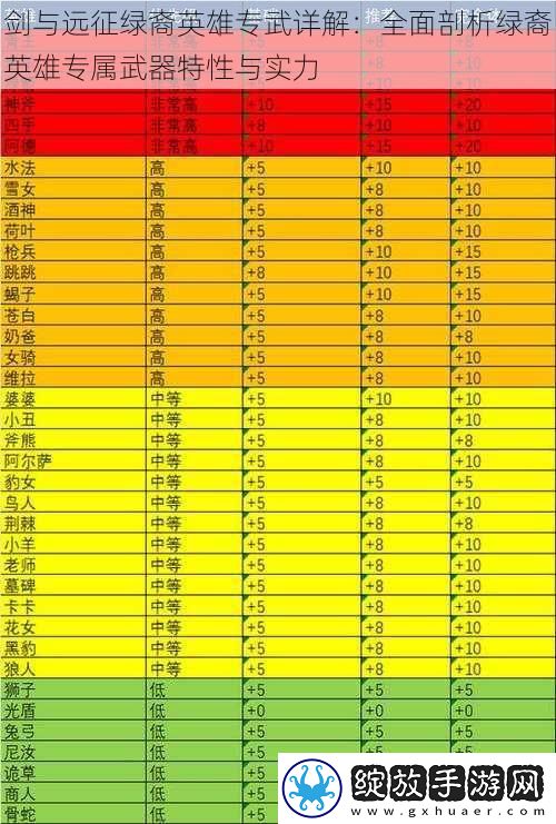 剑与远征绿裔英雄专武详解