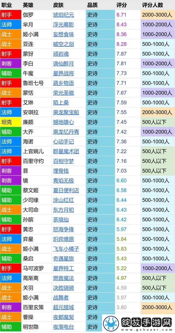 茶境仙评分报告