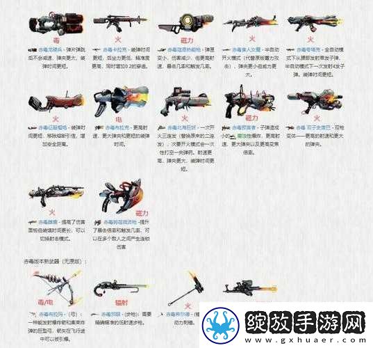 星际战甲赤毒高效获取策略全解析