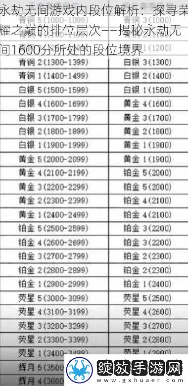 永劫无间游戏内段位解析