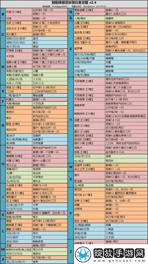 阴阳师海坊主副本全面解析
