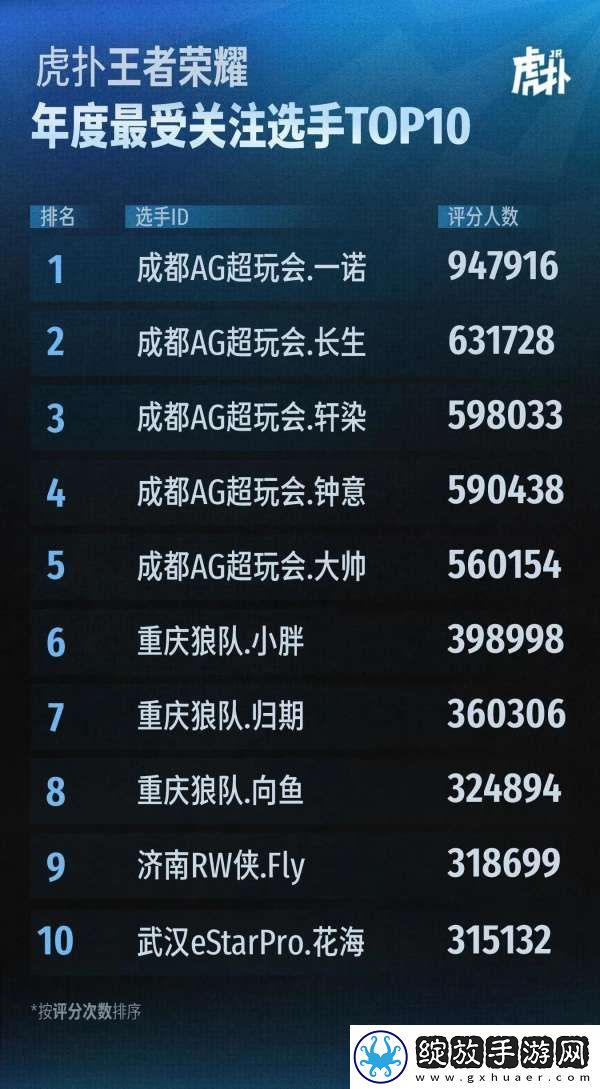 AG狼队挑杯签名英雄