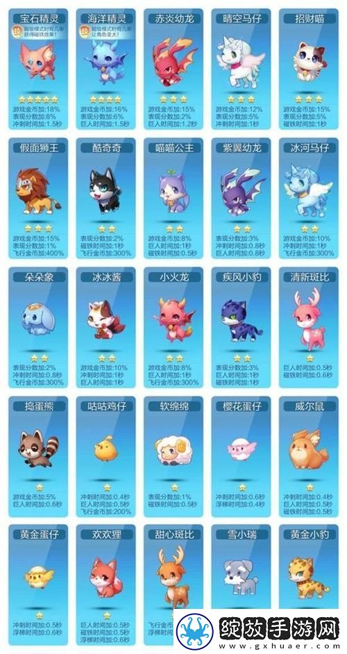 天天酷跑宠物怎么培养