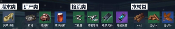 星球重启伊甸城资源一览