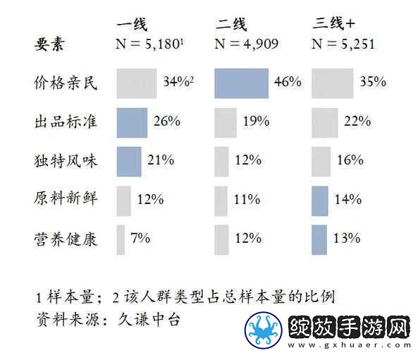 中文字幕一线产区和二线区的区别