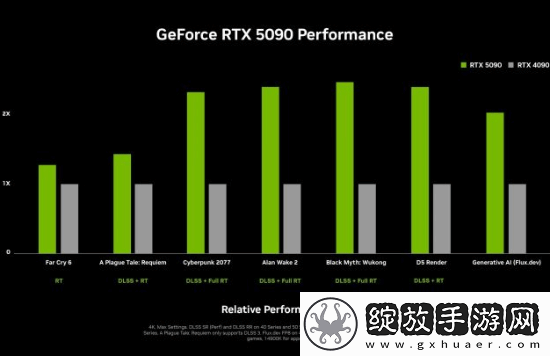 2000美元太贵了！外媒称4080S比5090性价比高