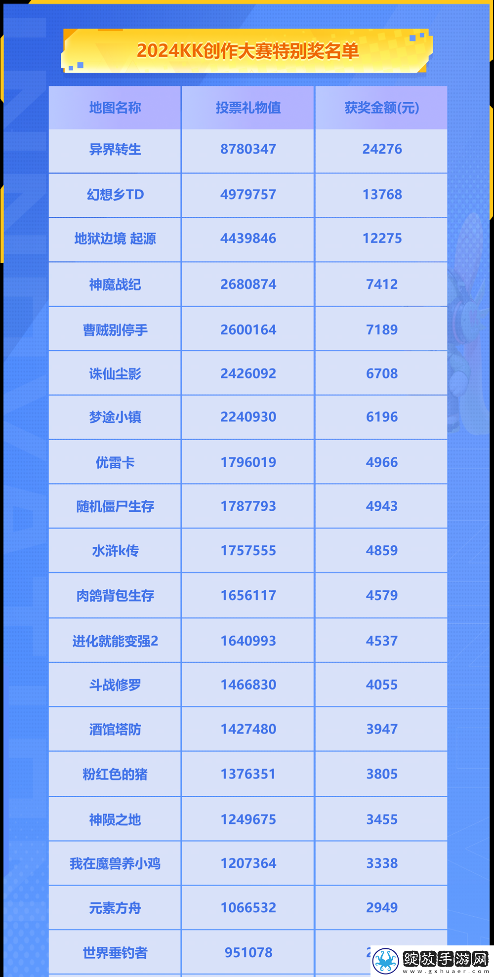 KK官地图创作大赛获奖公示