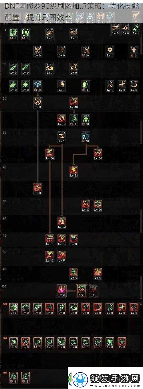 DNF阿修罗90级刷图加点策略