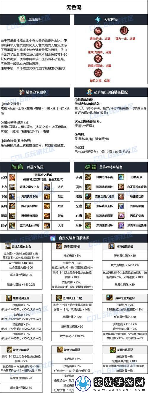 DNF男街霸装备怎么搭配