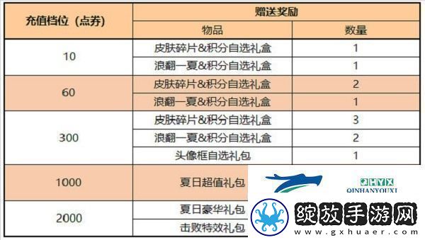 王者荣耀积分夺宝打折时间2022具体介绍