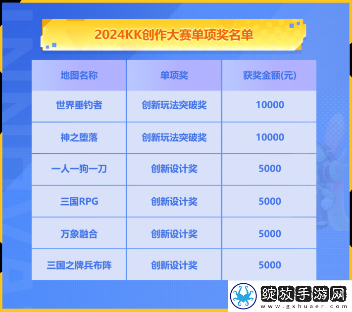 KK官地图创作大赛获奖公示