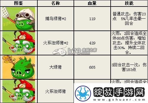 愤怒的小鸟英雄传