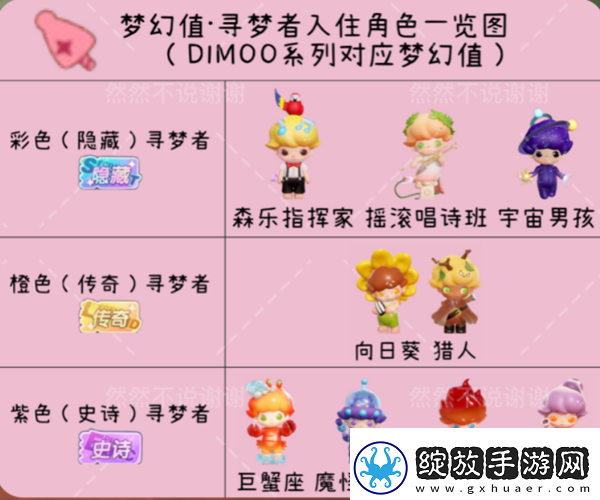 梦想家园角色排行