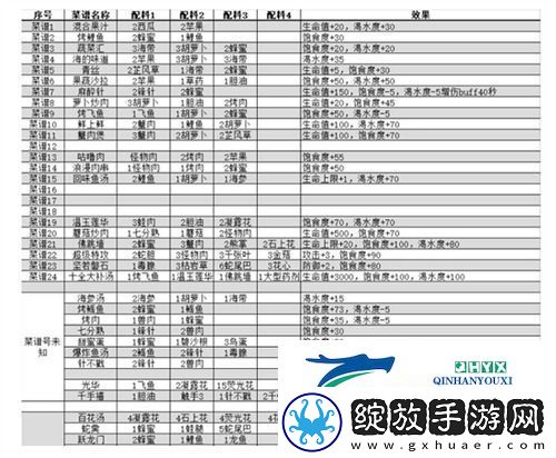 我的水世界菜谱有哪些