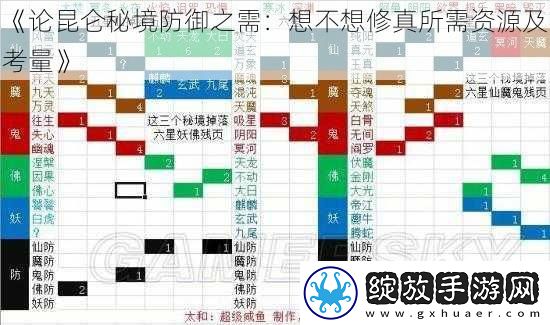 论昆仑秘境防御之需