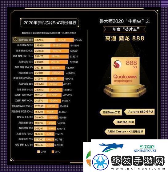 骁龙天玑