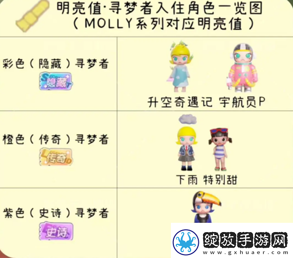 梦想家园角色排行