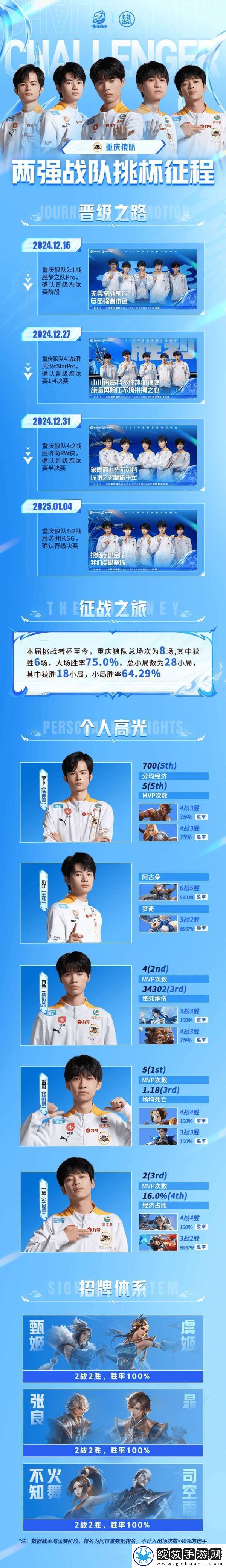 红狼挑杯征程