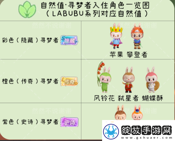 梦想家园角色排行