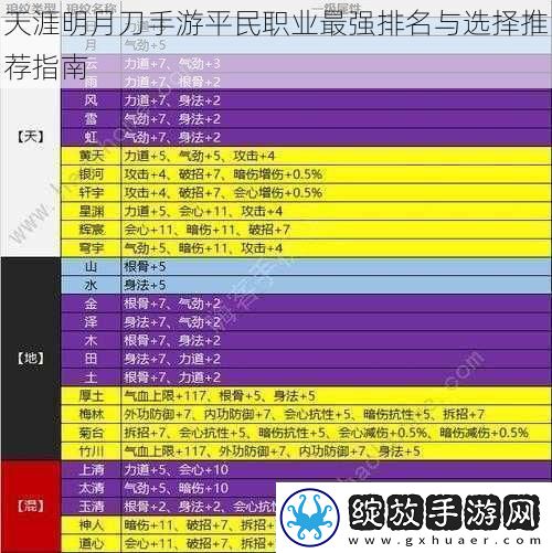 天涯明月刀手游平民职业最强排名与选择推荐指南