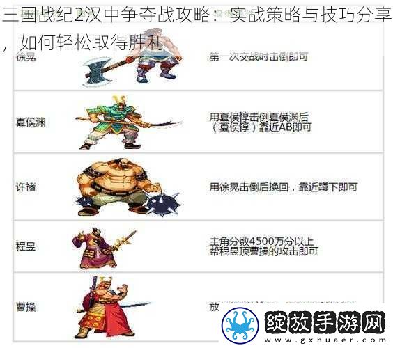 三国战纪2汉中争夺战攻略