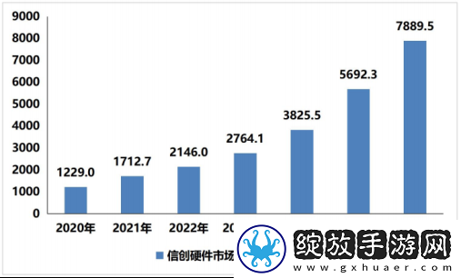 赛迪发布重磅报告