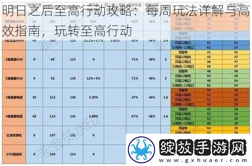 明日之后至高行动攻略