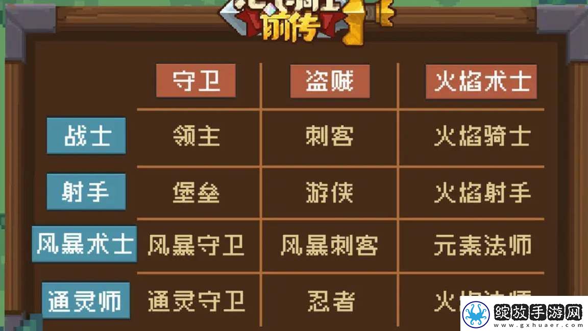 元气骑士前传强力职业推荐