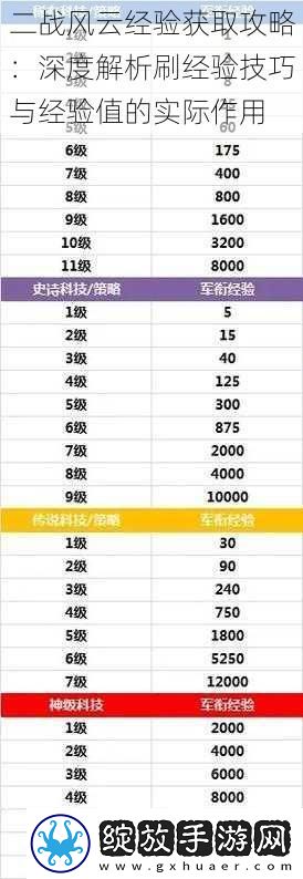 二战风云经验获取攻略