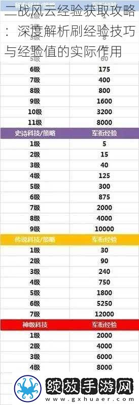 二战风云经验获取攻略