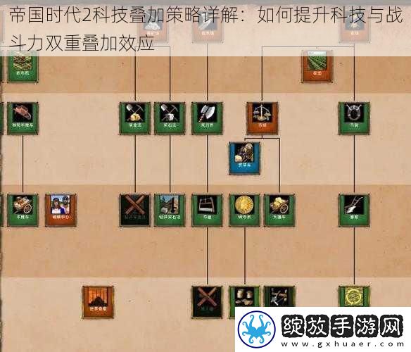 帝国时代2科技叠加策略详解