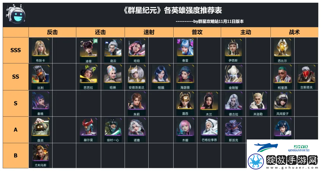 群星纪元英雄强队推荐表