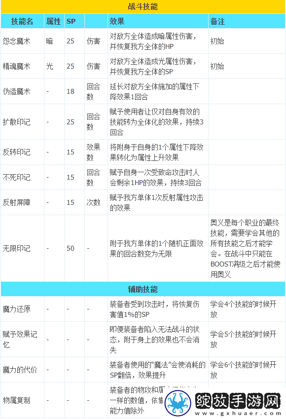 八方旅人2隐藏职业魔导士解锁攻略