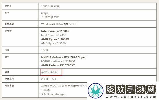 怪猎荒野二测配置更新