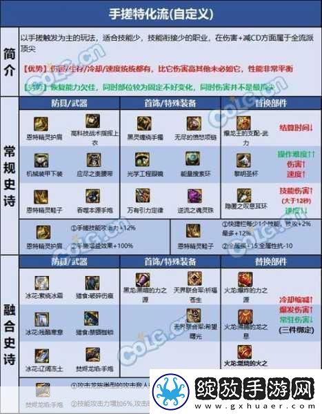 DNF宇宙灵魂获取全攻略