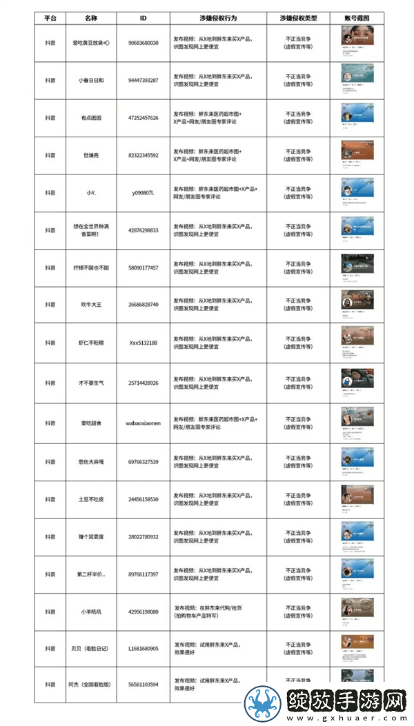 胖东来重拳出击！公示30个侵权账号